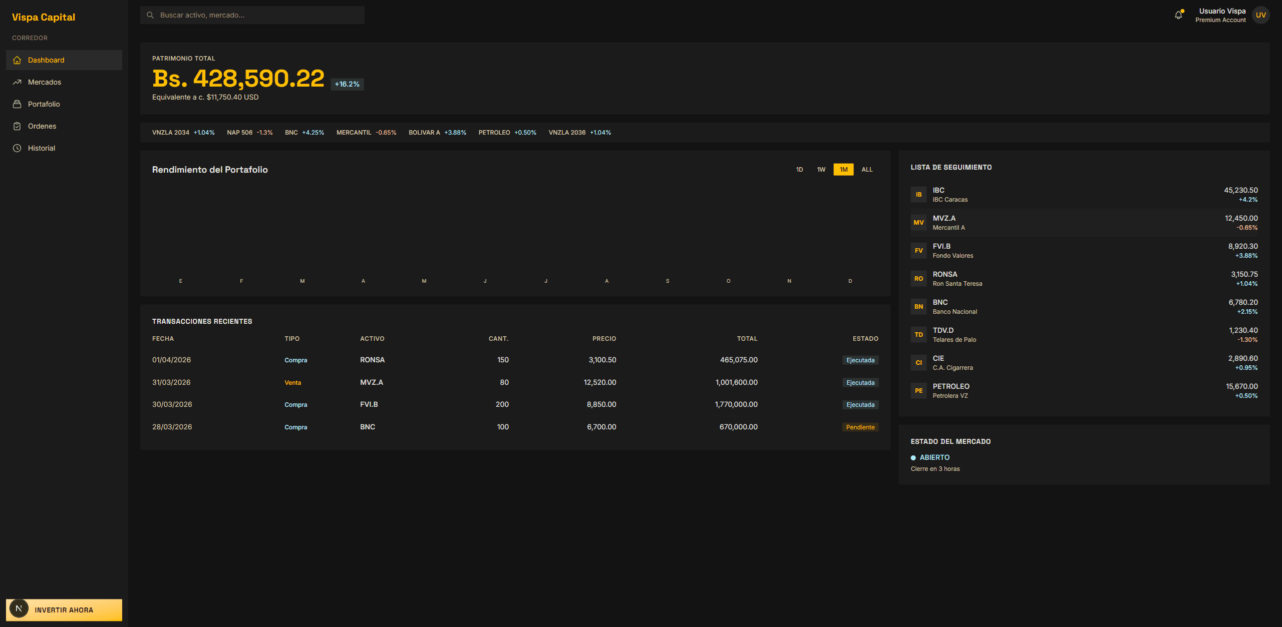 Vispa Dashboard